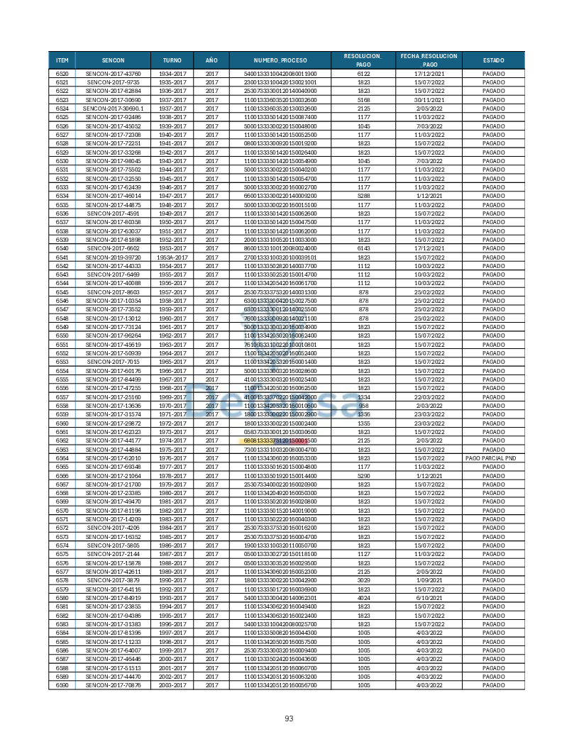 Turnos Pagados Articulo 53.pdf 93